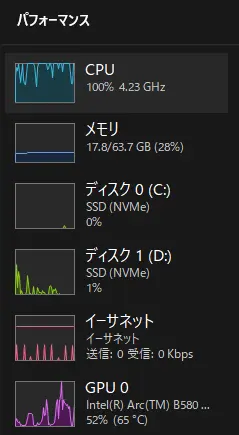 これはボトルネックになってるとき TaskManager